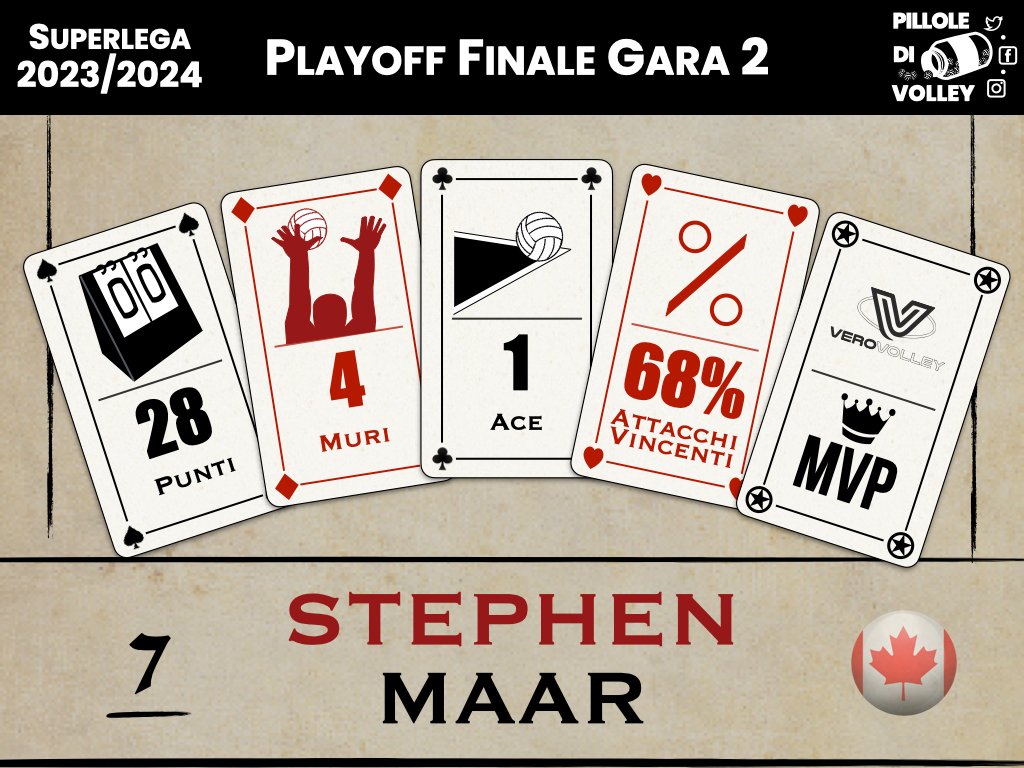 Playoff finale gara 2 ♠️♦️: che partita per…Stephen Maar 🇨🇦 #SuperLega #volley #pallavolo #volleyball #MVP