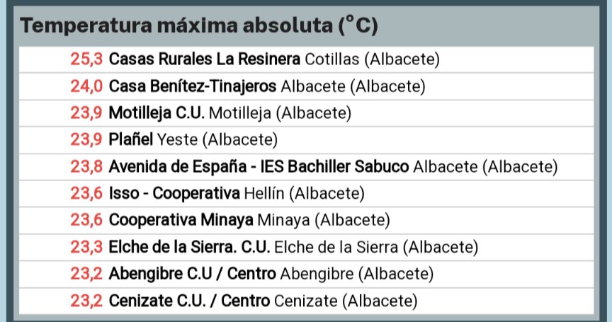 MeteoHellin tweet picture