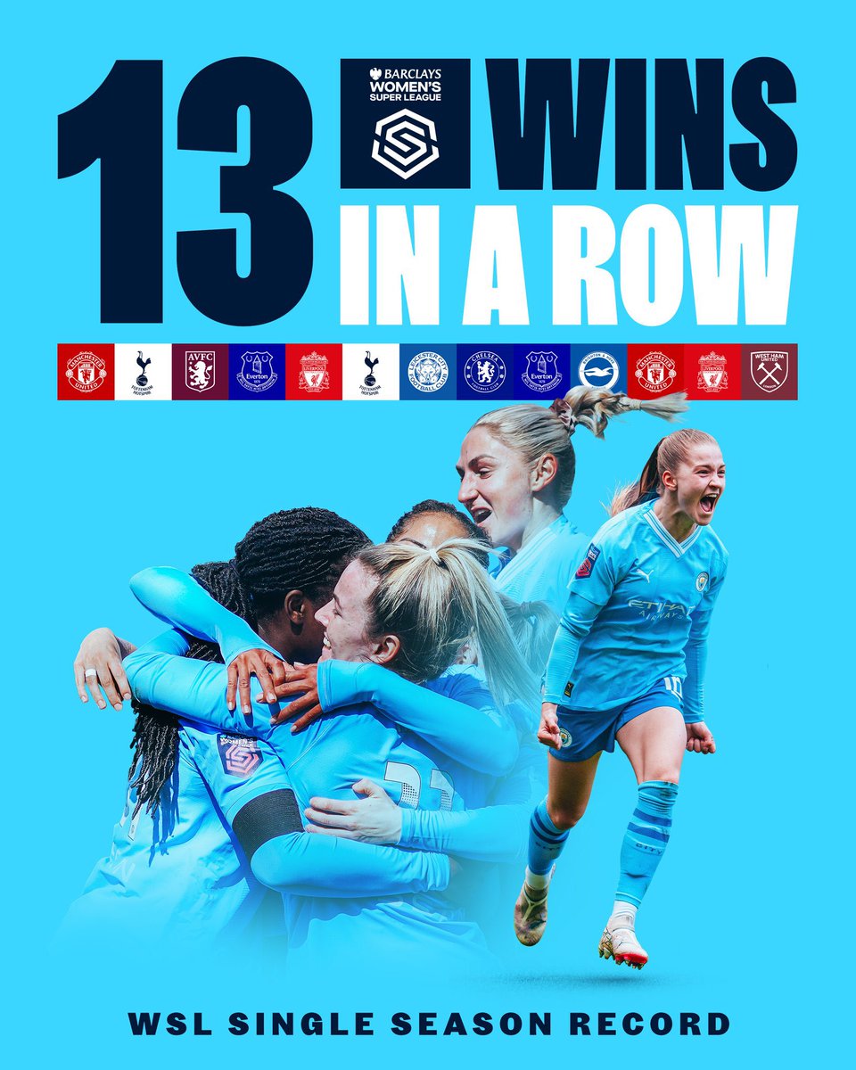 🚨RECORD ALERT: #ManCity become the first team to win 1⃣3⃣ consecutive matches in a single #BarclaysWSL season. 

WHAT A SEASON @ManCityWomen is having 🔥💫