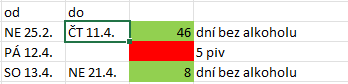 _JackColton_'s tweet photo. Za posledních 55 dní jsem šel jednou pít (plánovaně). S tím jsem velmi spokojený. To se mi nepovedlo tak od 15ti:-D. Zkusím prodloužit. https://t.co/ROR2ygCxBO