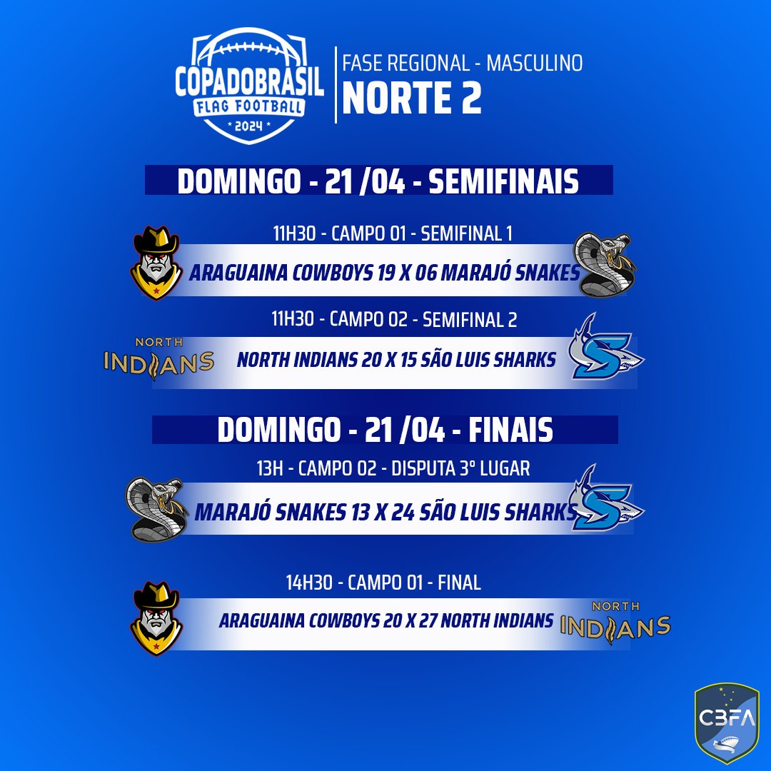 CBFA - Confederação Brasileira de F.A. tweet media