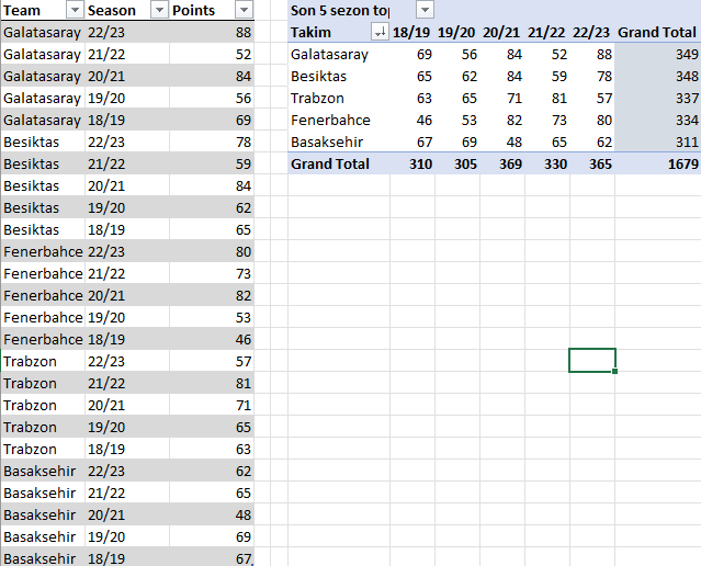 Hani son 5 yılın da en çok puan takımı Fenerbahçe'ydi?
Abicim bunların işi gücü yalan dolan yeminle