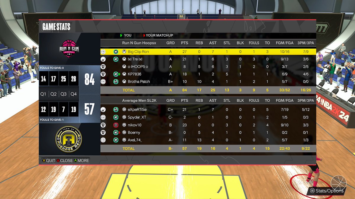 RunNGunPF's tweet photo. @RNGhoops box scores from last night series ggs to TOAM #IBAPROLEAGUE https://t.co/APd5yZmG50
