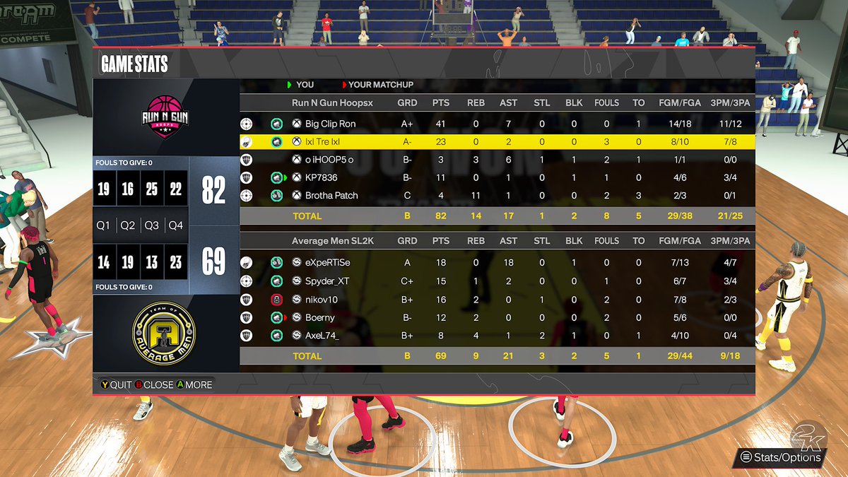 RunNGunPF's tweet photo. @RNGhoops box scores from last night series ggs to TOAM #IBAPROLEAGUE https://t.co/APd5yZmG50