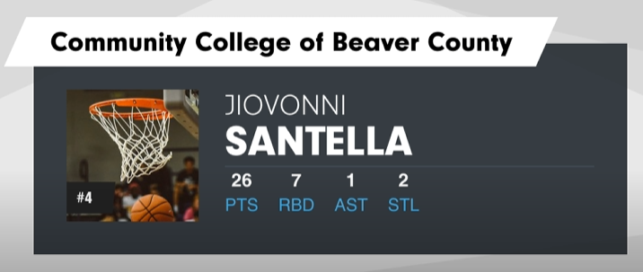 My Recruitment is open. I have 3 years of eligibility left. I am currently attending a  D-2 Juco . I averaged 8.8 ppg, 4.8 rpg, 1.5 apg in my second semester. 
Contact:
(724-651-8102)
Jio_santella@yahoo.com
hudl.com/video/3/207004…

@JucoAssitance <a href="/JucoRecruiting/">JucoRecruiting.com</a> <a href="/NJCAABasketball/">NJCAA Basketball</a>