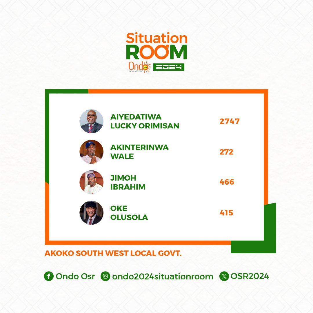 ONDO SITUATION ROOM 2024 tweet media