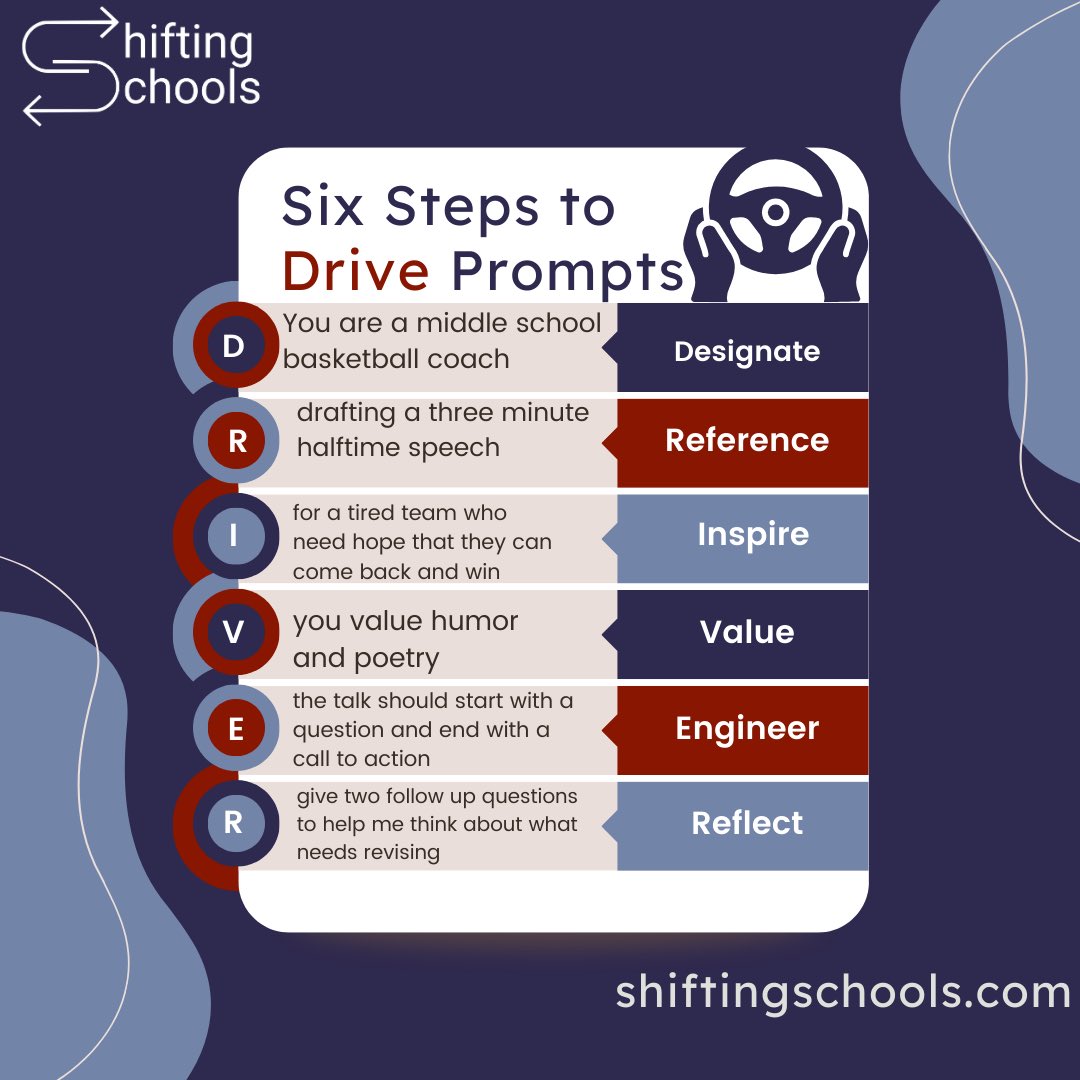 Learn more about our six step approach to prompt craft. Sign up for the free newsletter shiftingschools.com