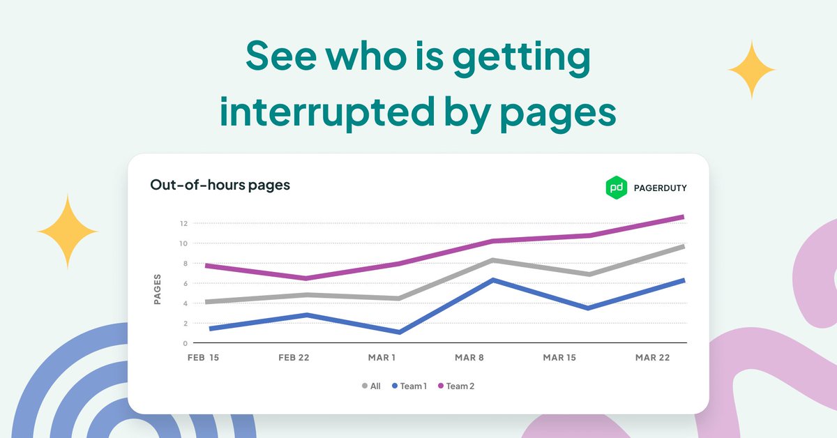 PagerDuty integration now live: See who's getting disrupted by pages 🚨 Our new PagerDuty integration shows team burnout risk and how well teams resolve outages 🔥🌱 /1