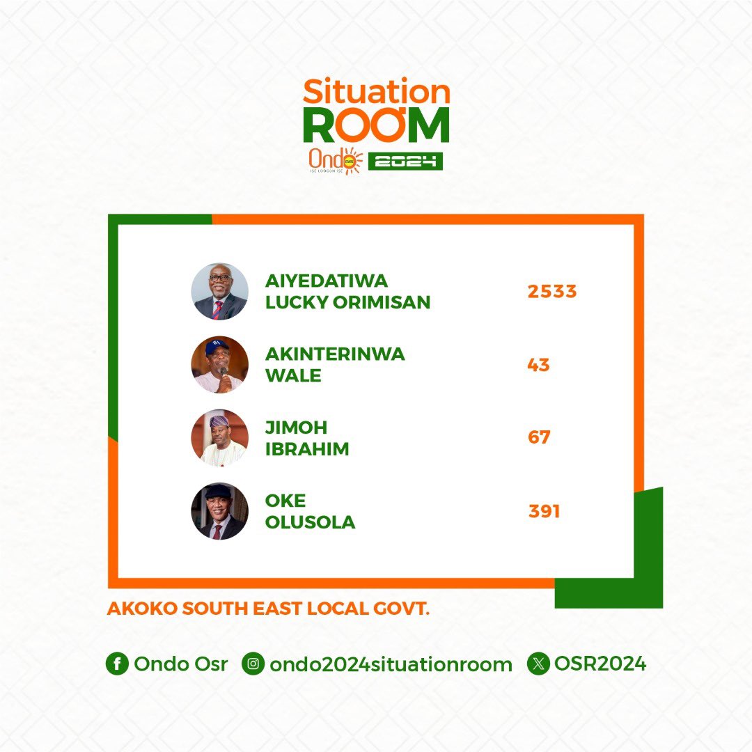 ONDO SITUATION ROOM 2024 tweet media
