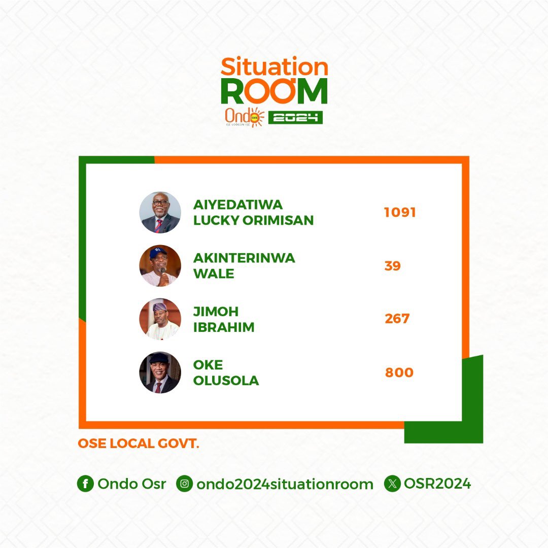 ONDO SITUATION ROOM 2024 tweet media