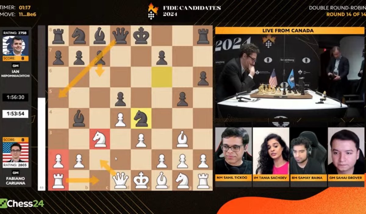 Thanks a ton for all the commentary, insights, analysis all these days @TaniaSachdev be@chess_assist @ReheSamay @GroverSahaj