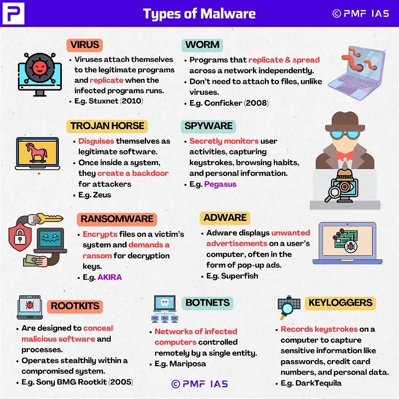 malware_inst's tweet image. #malware types of malware