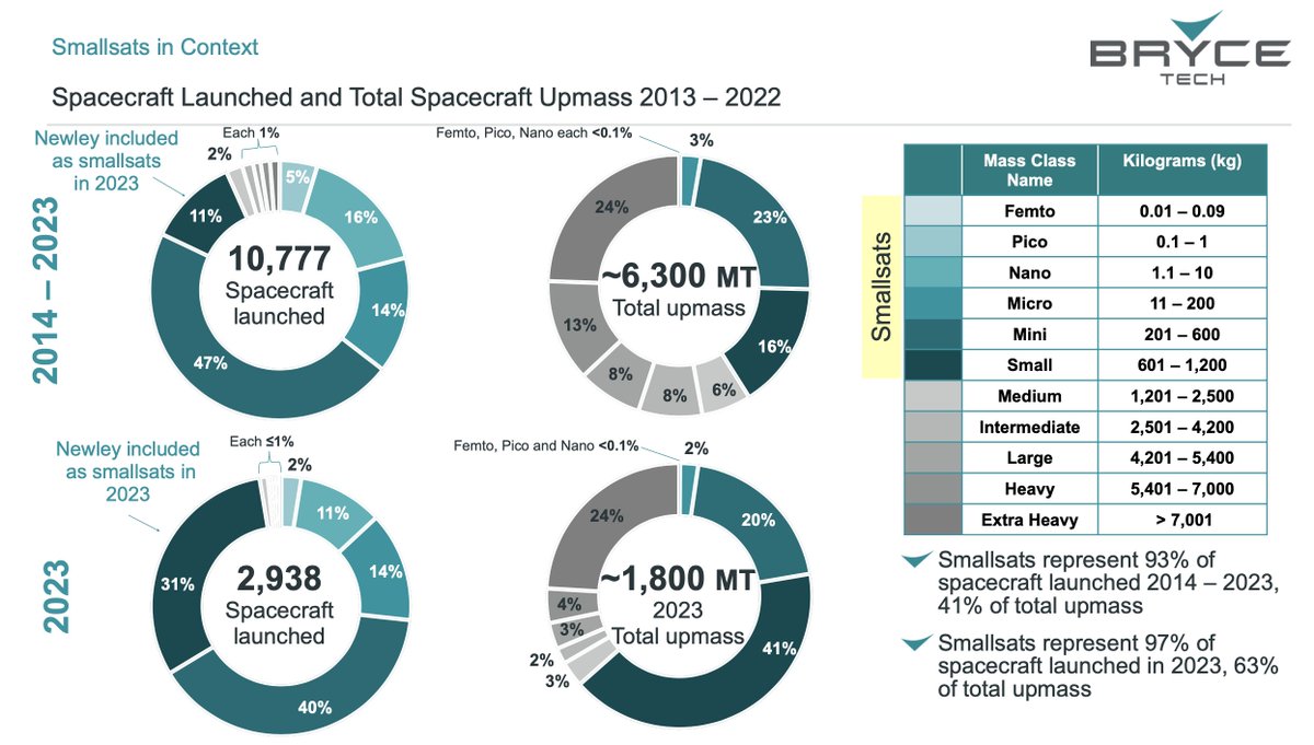 BryceTech tweet media