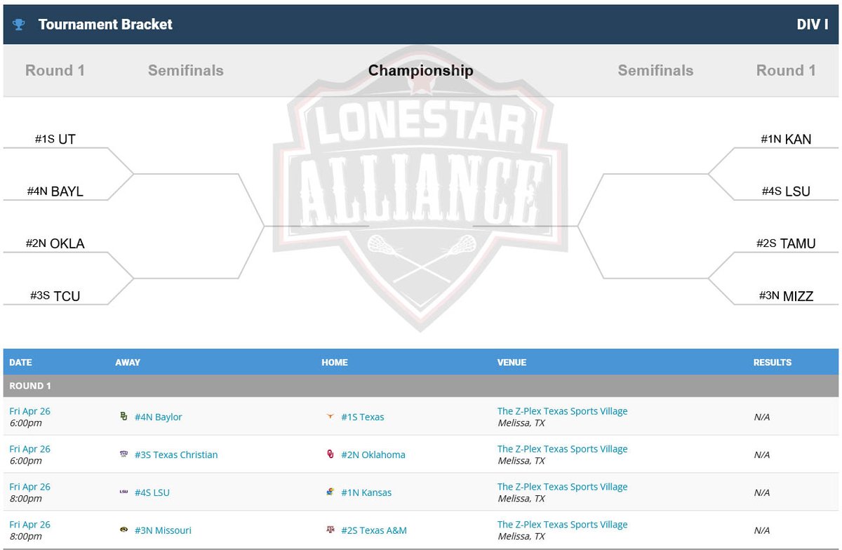 The rugged, eight-team <a href="/LSALacrosse/">Lone Star Alliance</a> D-I bracket is set for Melissa next weekend. Three games in three days is not for the weak. #mcla24