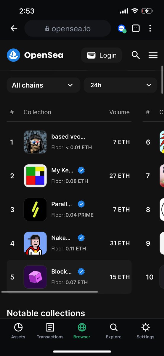 TysCryptoSphere's tweet photo. Number 1 across all chains
Now let’s hold it for the week!!!!
Glad I jumped the gun on this one
Pew pew
@vrjar_
#basechain #basenft #basepunk #basevectorpunks #vectorpunks #punksonpunks #getbased #basedforthewin #coinbase #punkassbase https://t.co/28C2YZDV55