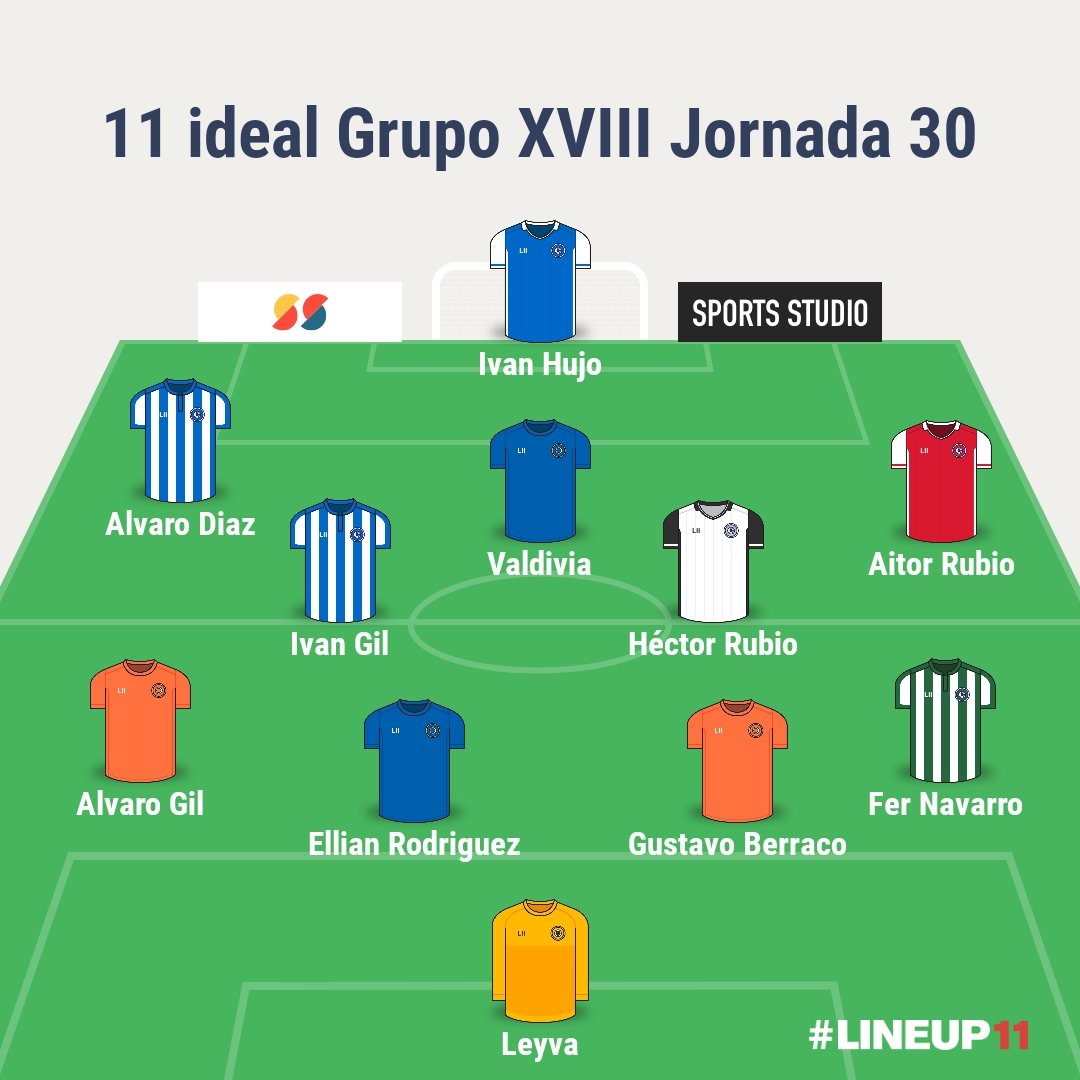 Os dejo el 11 ideal de la jda. 30 de la #supertercera de <a href="/FFCM_es/">FFCM</a> con grandes goles que hemos visto
Como mister de la jornada resaltar el trabajo de Manolo Alfaro por su victoria de <a href="/Cflasolana/">CF La Solana</a> en un partido donde su equipo necesita sumar 
En breve la crónica en <a href="/DeporteCLM/">Deporte CLM</a>