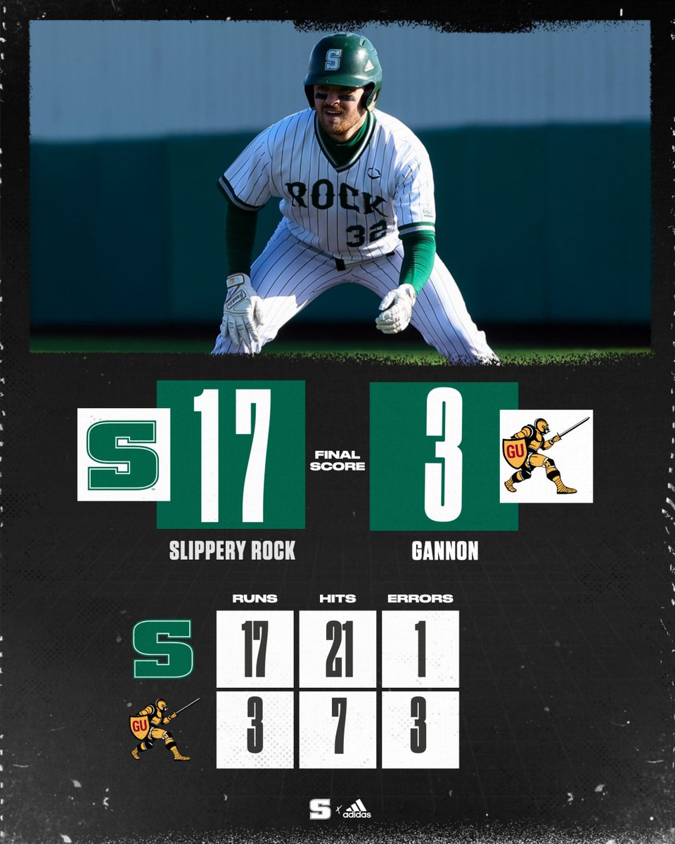 Rock_Athletics's tweet photo. BASE: Sweep complete! 10 Rock batters combine for 21 hits on the way to a 17-3 victory over Gannon in game two. Eddie Morris had 5 RBI. SRU ends the weekend with a 24-11 overall record and tied for first in the PSAC West standings (14-6). https://t.co/1jl2dA21jR