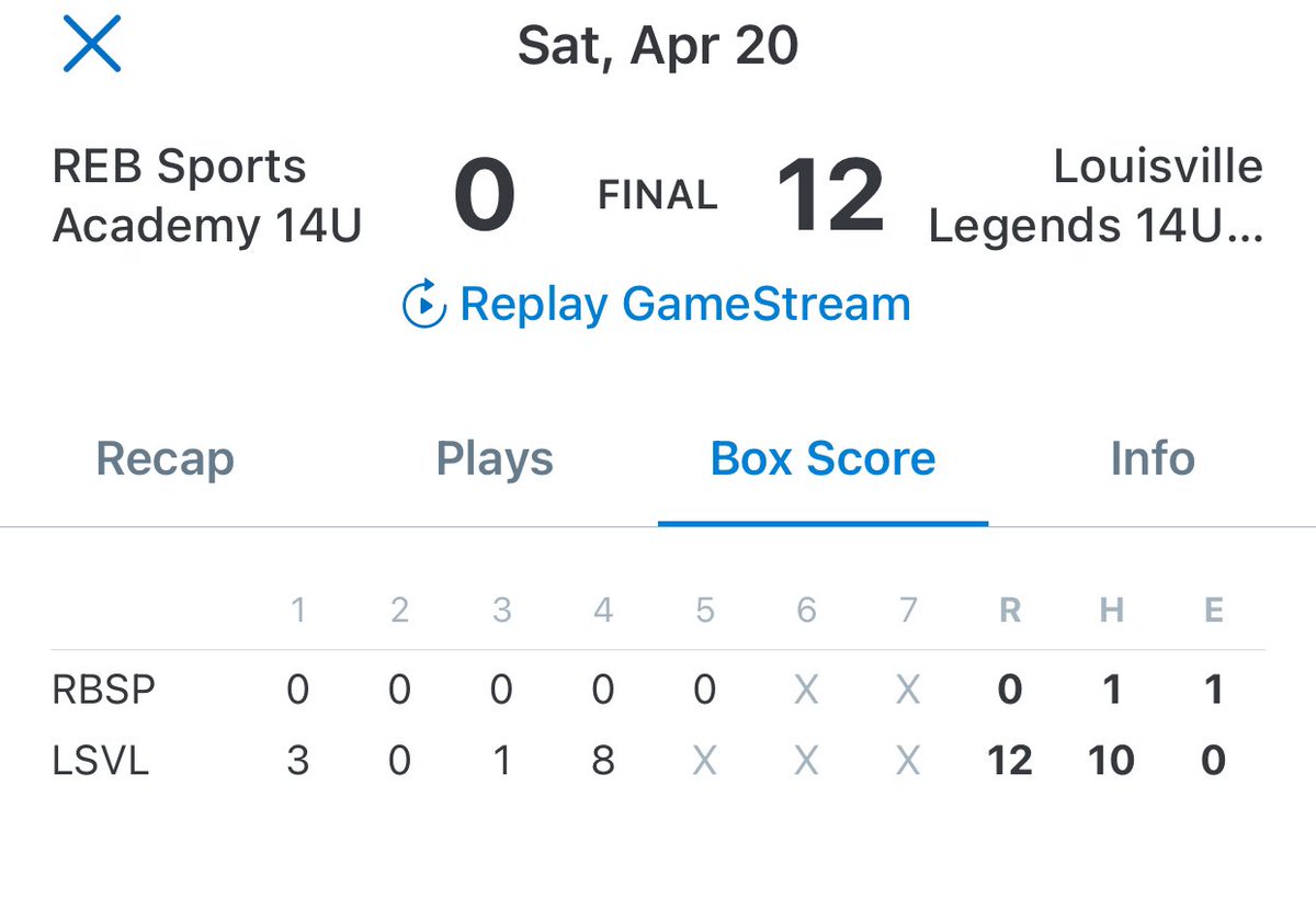 Congratulations to Legends 14u on a run rule win at the Ohio Valley Classic in Cincinnati and advancing to the championship bracket going 2-0 in pool play
