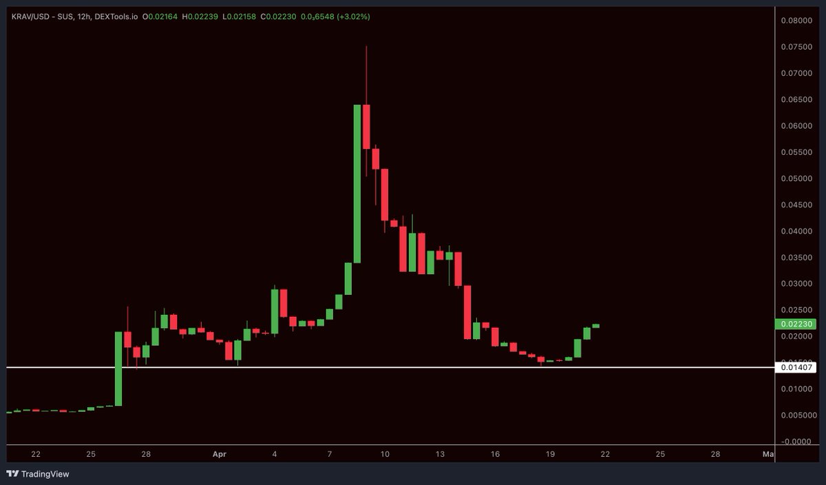 TRIPPLE BOTTOM FOR $KRAV uponly?