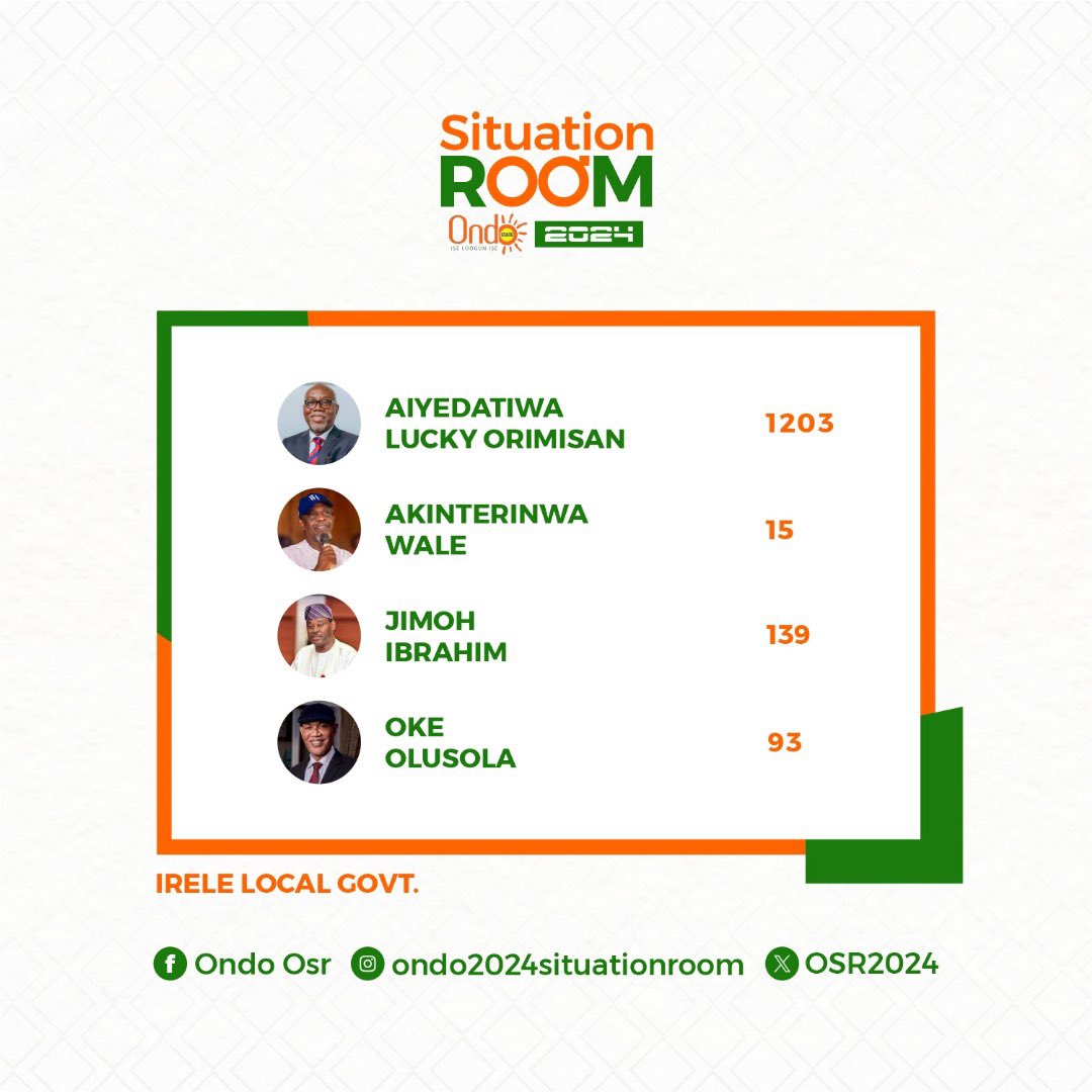 ONDO SITUATION ROOM 2024 tweet media