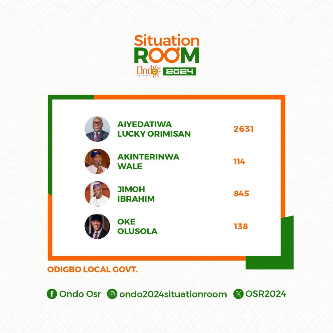 ONDO SITUATION ROOM 2024 tweet media