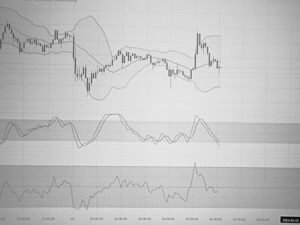 Gece gece bizi ekrana başına diken kapitalist ruhlular hariç cümlenizin gecesi ömrü akıbeti hayrolsun yoldaşlar 🤲 Allah'a emanetsiniz 🌹 Haziran sonuna kadar geçerli #btc Grafiği profilimde sabit duruyor 🇹🇷🤝💪