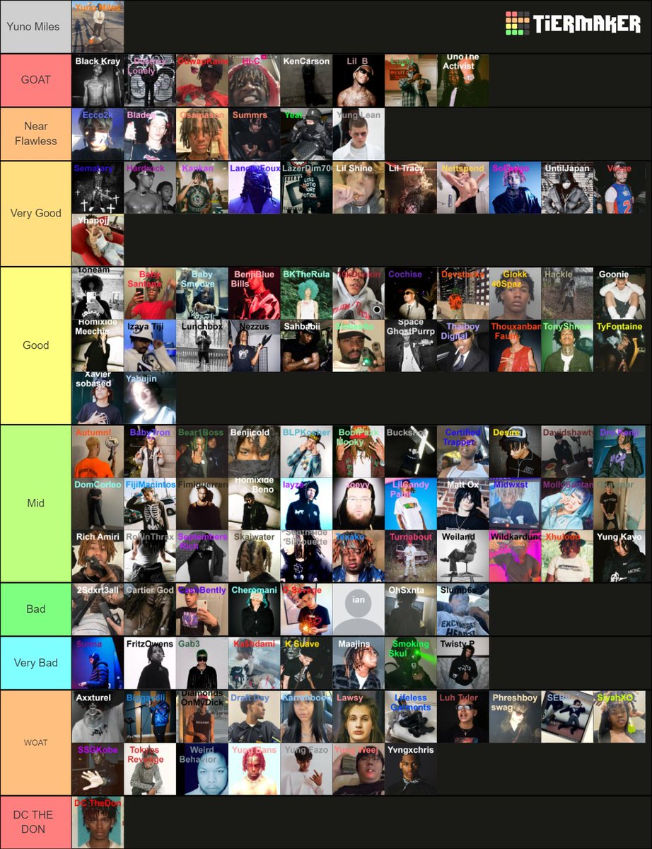 underground rap tierlist did i cook?