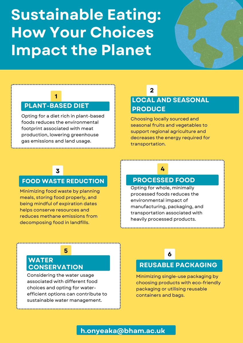 Your plate has the power to protect the planet! 🌱🌍 Our infographic shows 6 ways your food choices can create a sustainable future. Let's eat smart and live green! #SustainableEating #EcoChoices #ClimateFriendly