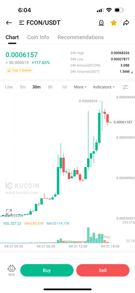 $FCON on a rocket 🚀. Up 117% today.  Second game ready to launch soon and rumor of Binance listing soon. Multichain now on $SOL and #BNB. #gaming #Web3 #web3gaming #crypto $AXS $GALA $ATLAS $NAKA $WEMIX $HELLO $BEAM $IMX $YGG $ENJ $PYR $FLOKI $VRA $SAND $MANA $RON $APE $GMT