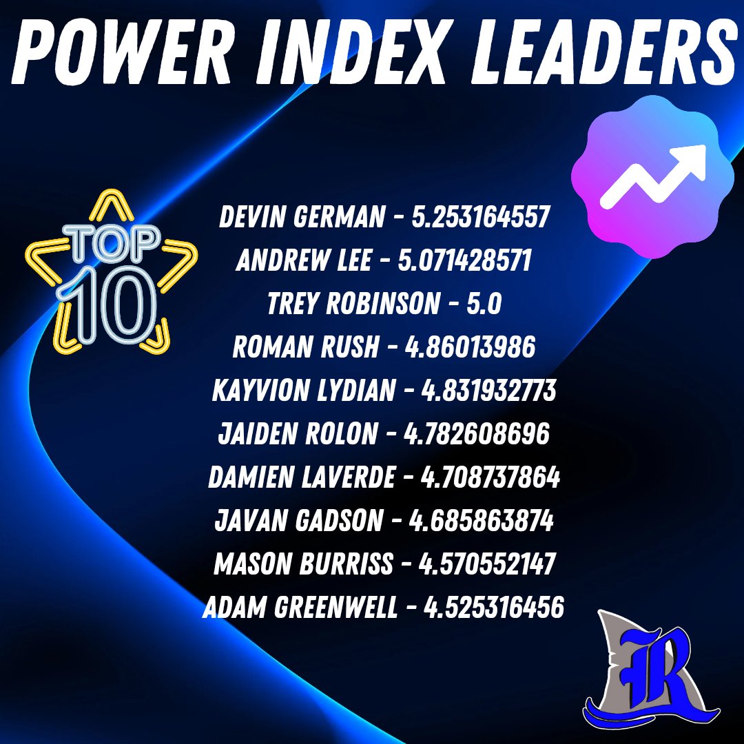 TOP 10 POWER INDEX
#LANDSHARK24 ⚫️🔵💪