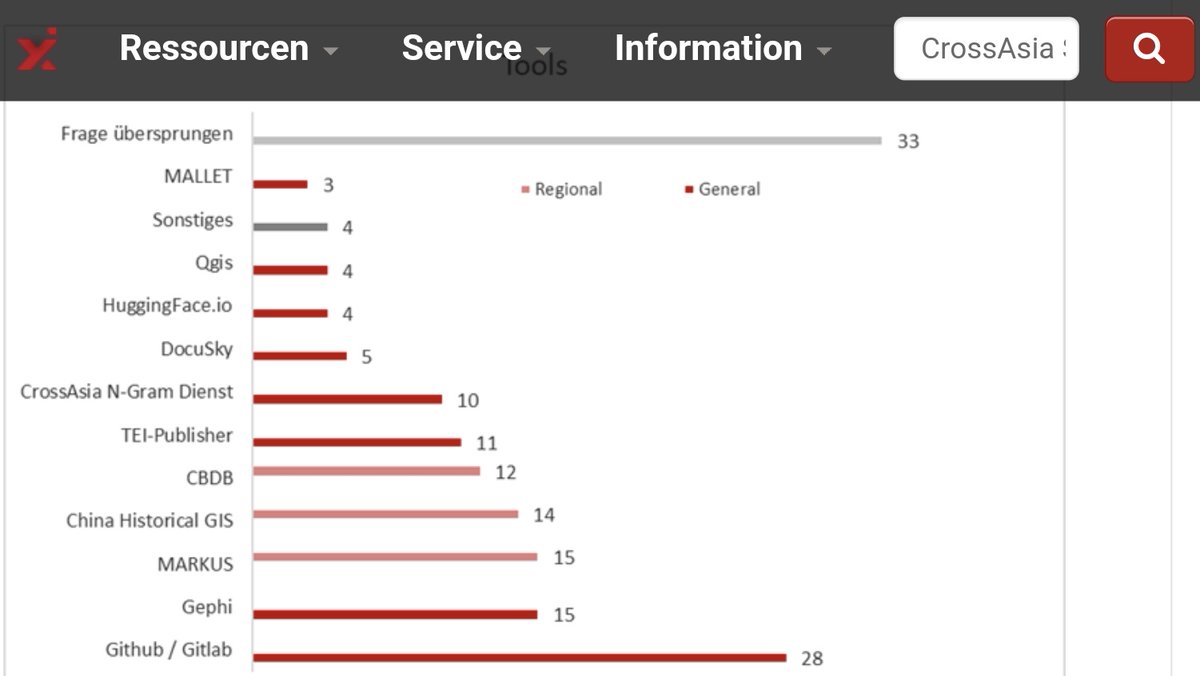 Glad to see MARKUS being put to use in Germany! 😀