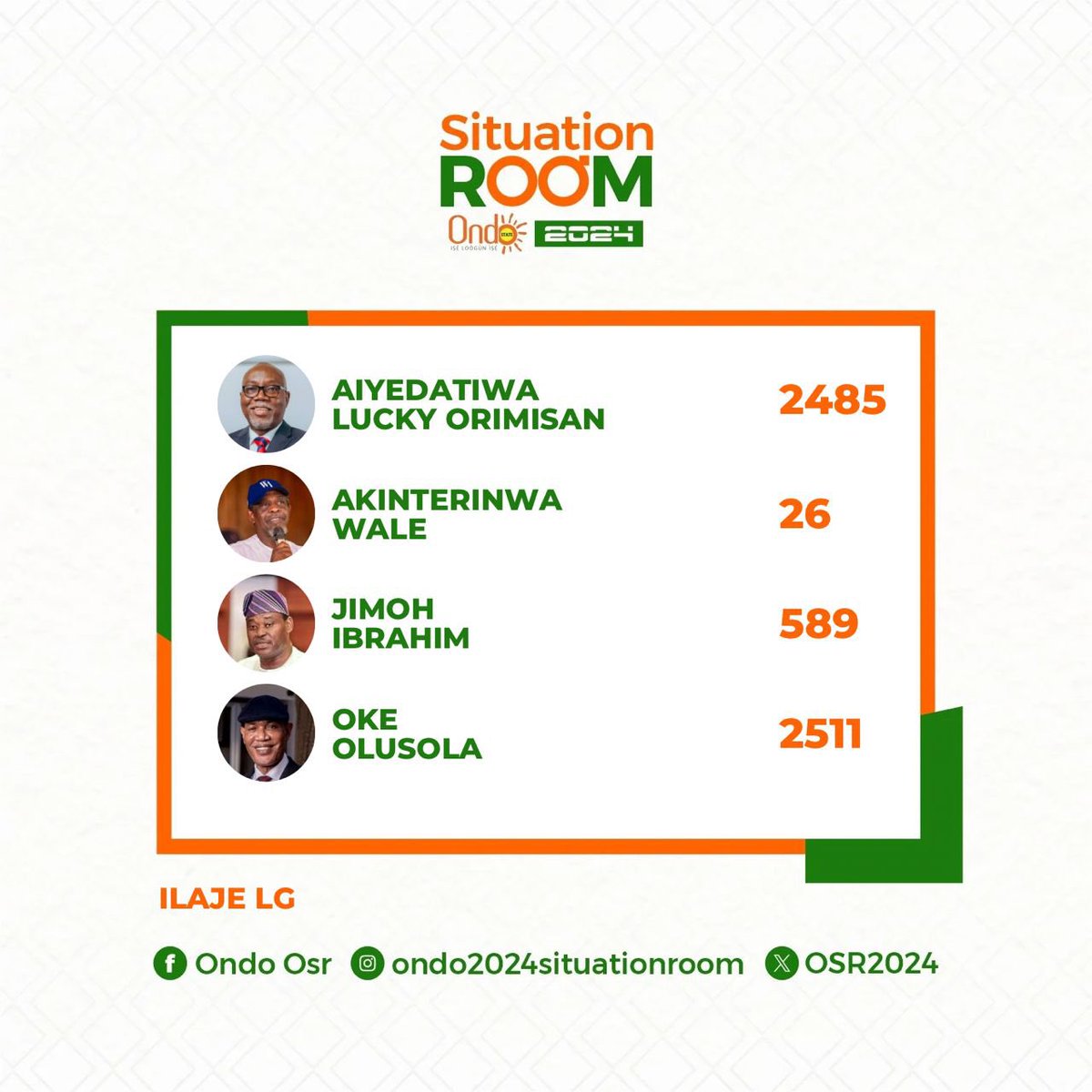 ONDO SITUATION ROOM 2024 tweet media