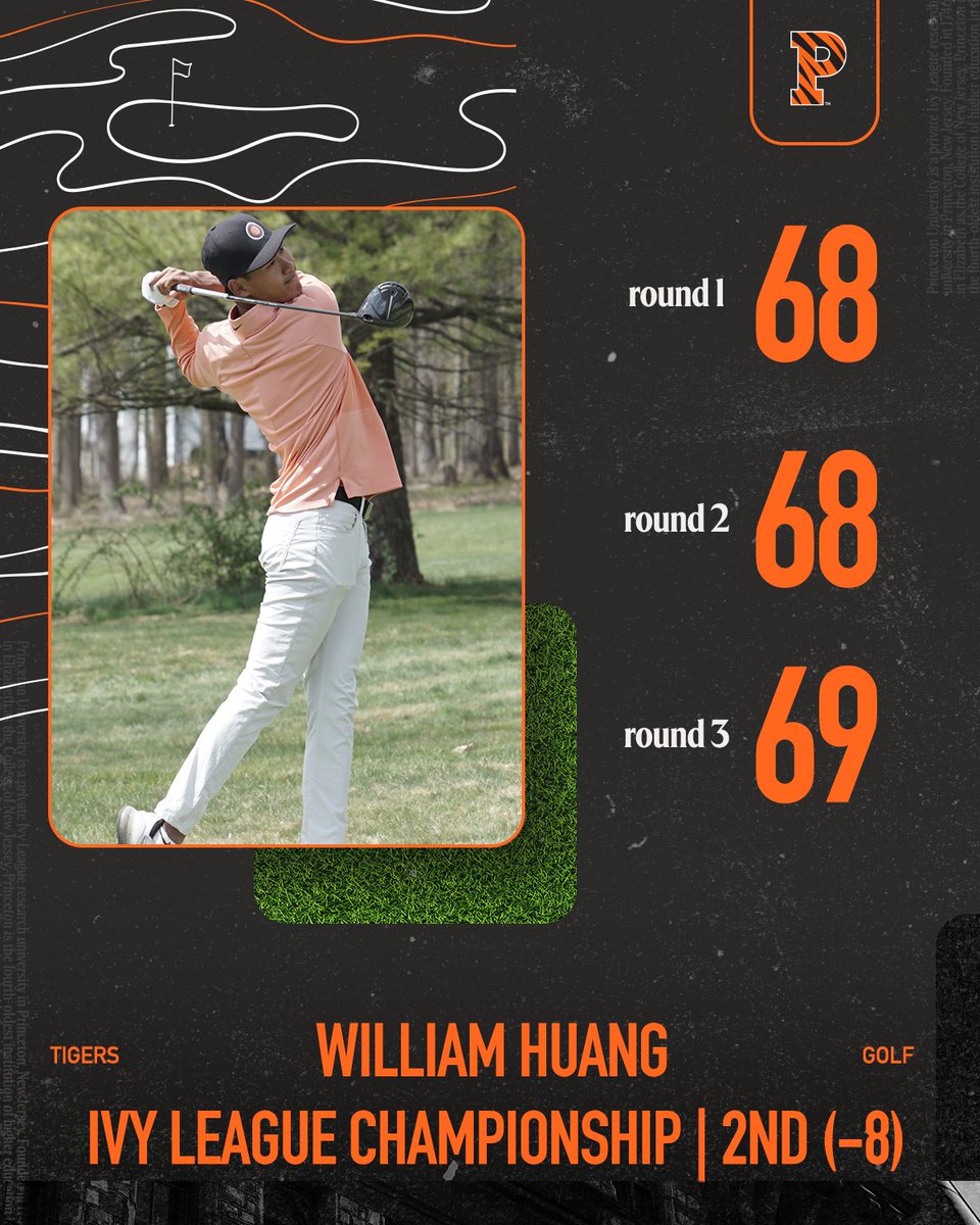 William Huang (-8) finishes second at Ivy League Championship; Tigers take second as a team. 🔗: bit.ly/4b41Tn9