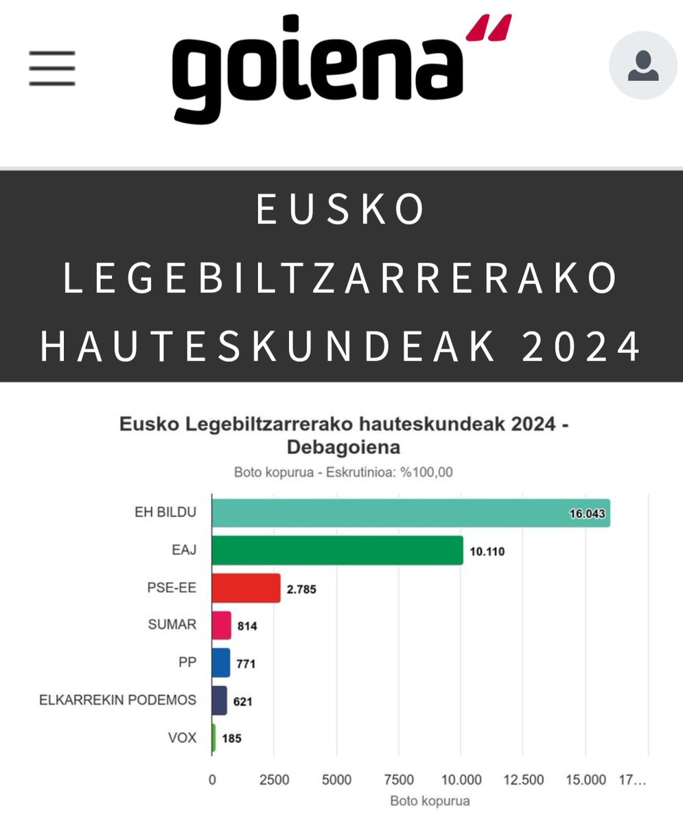 Debagoienak aldaketa berretsi du. Bagoaz! Orain arte bezala egiteko egingo dugu lan!

#AldaketaDaOrain!