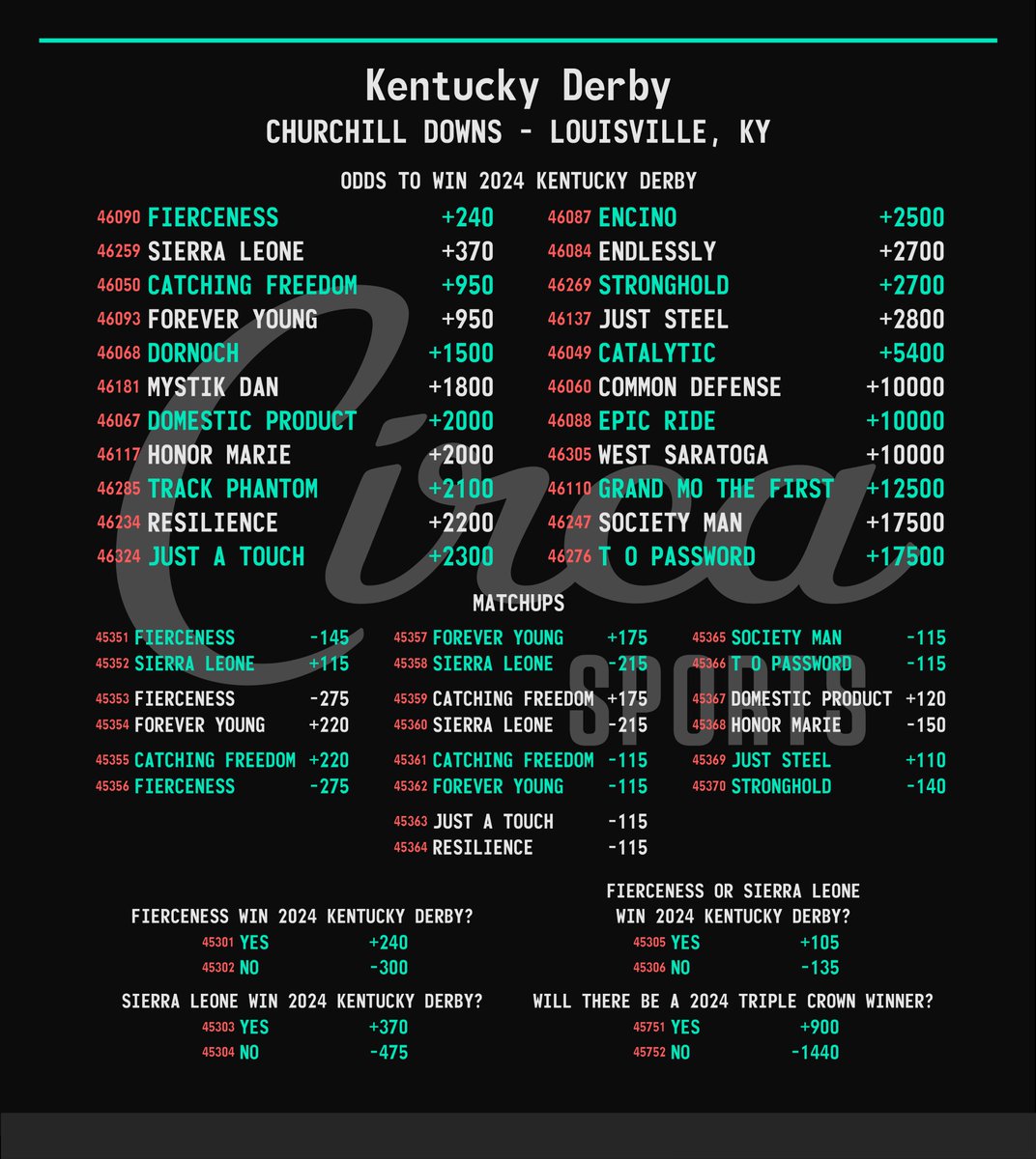 Kentucky Derby 🏇🏆 Odds To Win, Matchups & Props #KyDerby | #KentuckyDerby 🌹🏇