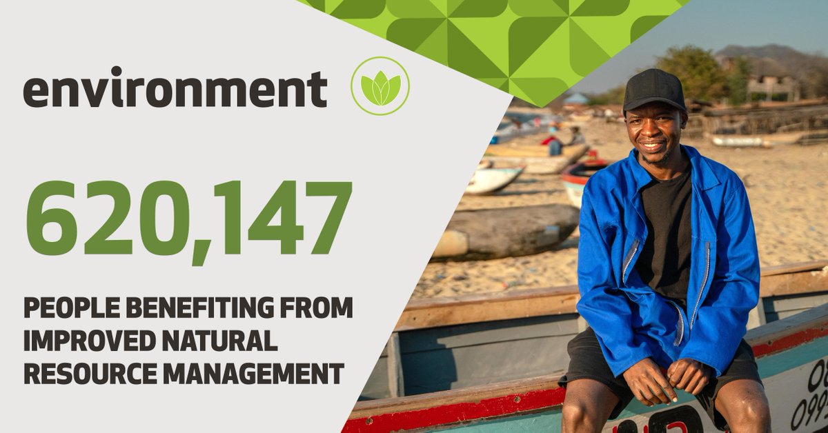 With communities & other stakeholders, we respond to #climatechange, forge effective management systems & build responsible nature-based enterprises. Last year, >620,000 people benefitted from improved natural resource management through Pact projects >> bit.ly/3PmL5zr.