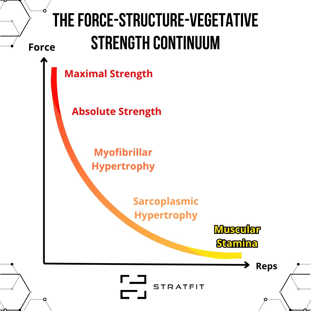 Check out my blog post wix.to/ToPgseQ

#newblogpost #fitness #gym #philosophical #muscle #kansascity #kc #strengthandconditioning #inspire #strengthscience #exercisescience #trainers #coaches #Sportsscience #strength #inspiration #knowledge