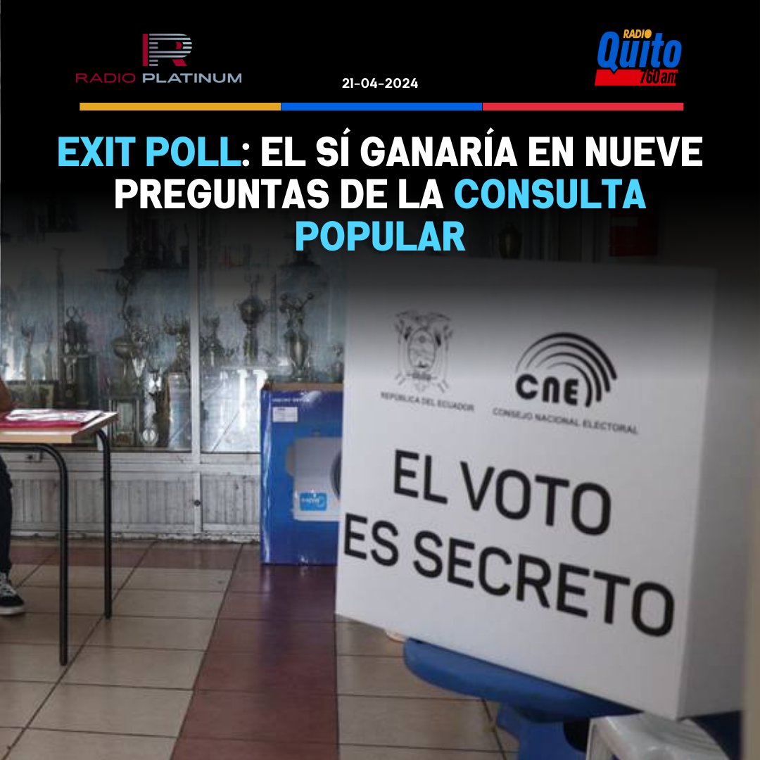 El sí habría superado al no en nueve de las once preguntas planteadas en el referendo y consulta popular de este domingo 21 de abril del 2024, según el exit poll de la empresa Infinity Estrategas, habilitada por el Consejo Nacional Electoral (CNE). EL UNIVERSO