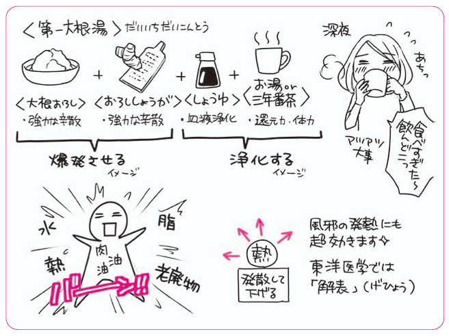 ellymouse94's tweet photo. ■寝る前に飲むとチャラになる「第一大根湯」
「第一大根湯」は酸化した「血液」を正常に戻し、体内の炎症をとる飲み物。また、内臓脂肪は消化器官の炎症によるもの。「第一大根湯」で解熱を施すととれやすくなります。《さらに表示でイラスト解説》

過度な食事制限や��動などは必要ありません。心身ともに軽やかな気持ちで、健康的に適正な体になる方法をわかりやすくイラストで解説しています。

《やること》
・食べ過ぎ・飲み過ぎた夜に、熱々の「第一大根湯」を飲む！
（大根おろし＋生おろし生姜＋しょうゆ＋お湯または三年番茶）
特に肉・揚げ物を食べた日にお勧め！！

《ポイント》
・温度は50～70度くらい
・1日１～２杯まで
・お腹がいっぱいでも、飲んだ方が翌日の胃もたれ、二日酔いがない

参考になれば、
・いいね
・ブックマーク
・コメント
を頂けると嬉しいです！

著書『自然やせ力』から「自然にやせる力の秘密」を紹介
#自然やせ力