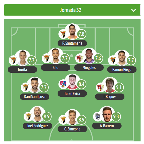 Este es el XI de la jornada 32 en el G2 de #SegundaFederacion vía <a href="/besoccer_ES/">BeSoccer</a>

MVP:
Á. Barrero🔵 <a href="/UteboFC/">Utebo Futbol Club Oficial</a> 

⚠️ 7 jugadores del <a href="/cdtudelano/">CD Tudelano Oficial</a> en el XI.