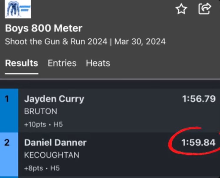 ddanner001's tweet photo. Currents Stats:
48.34 - 400m
1:04.23 - 500m
1:59.84 - 800m
22.85 - 200m
48.53 - 4x4 (spl)
1:58 - 800m (spl)
22.02 - 4x2 (spl) https://t.co/WKaofbapcn