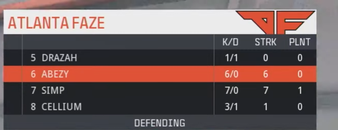 aBeZy really said hey Simp, I can get a cruise missile too! FaZe 5-0 Ultra ATLANTA FAZE VS TORONTO ULTRA #WeTheA | #StrengthInTheNorth | #CDL2024