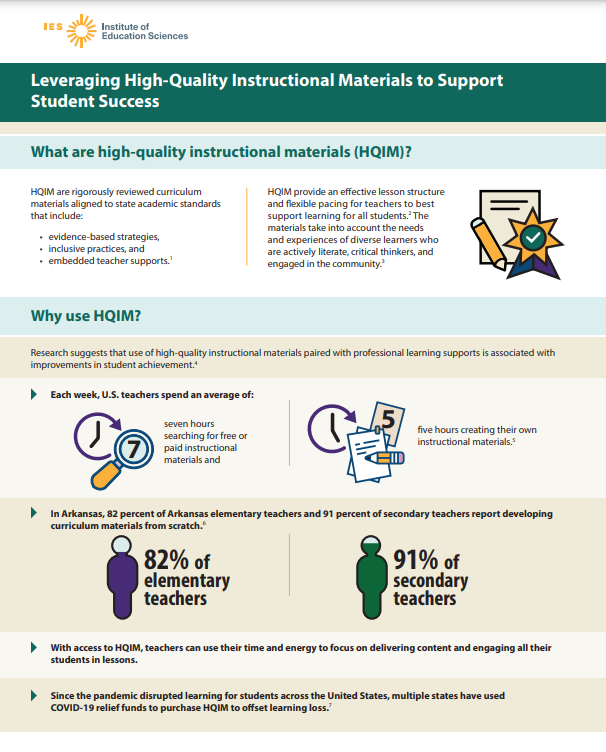RELSouthwest's tweet photo. This @RELSouthwest infographic highlights the importance of high-quality instructional materials for student success. Learn more: https://t.co/vtFLdbD4sx #RELsmakeadifference https://t.co/pLUJP7Yj6o