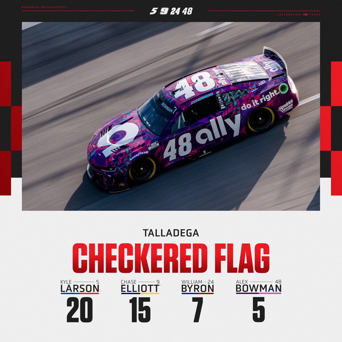 Unofficial results are in from @TALLADEGA.