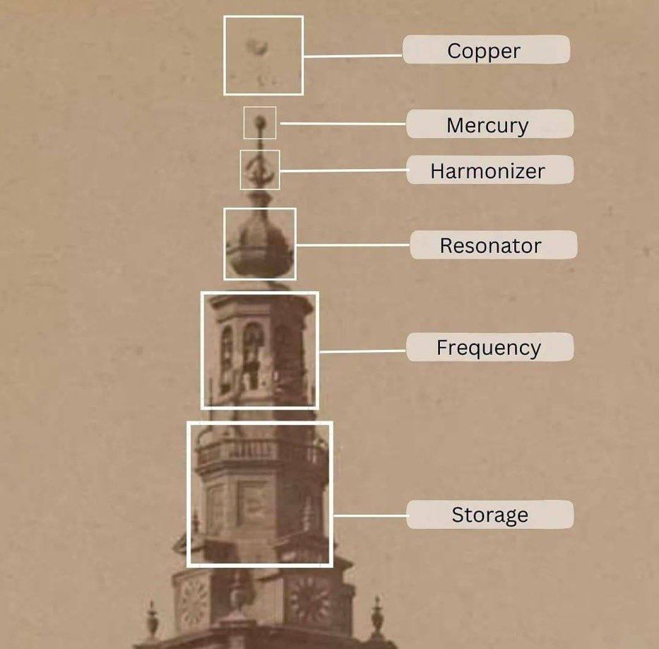 The anatomy of the Tartarian energy collectors. At the top is a copper antenna, then a small ball filled with mercury. Then an energy harmonizer and resonator. Finally, there is a frequency modulator and an energy storage facility. ⚡️