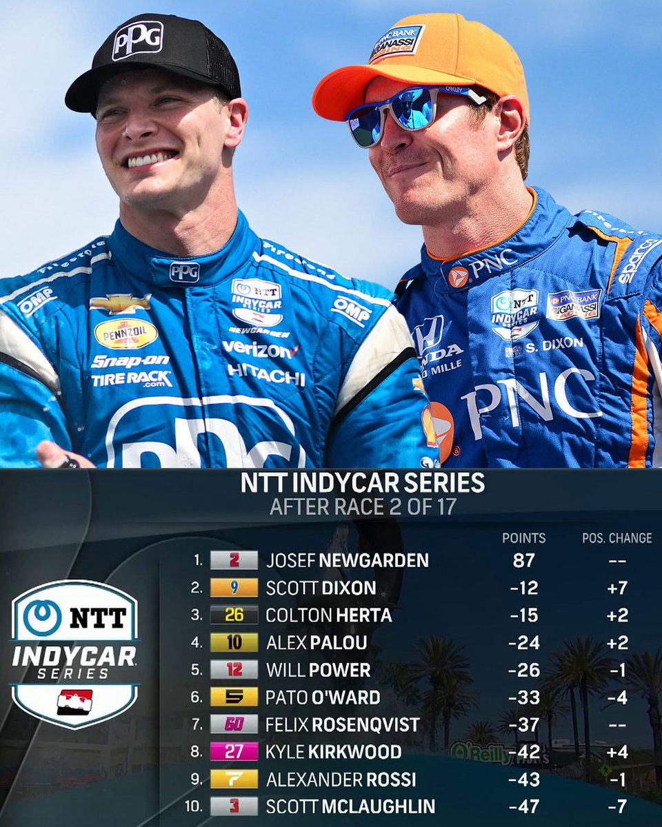 Race 1: Josef Newgarden Race 2: Scott Dixon They're 1-2 in the NTT INDYCAR SERIES standings.