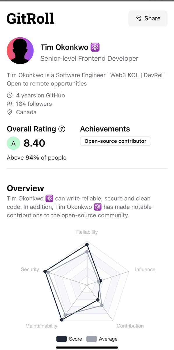 Gitroll says I’m above 94% of all GitHub users Is it true?