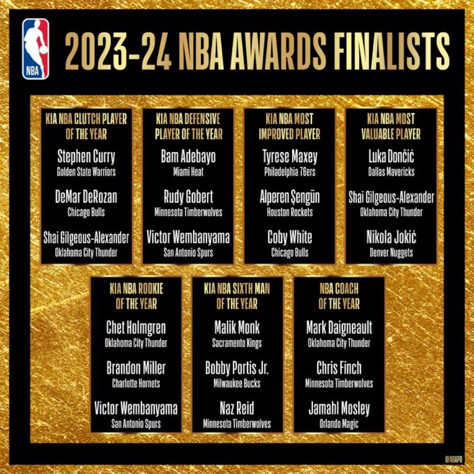 The NBA released the list of finalists for awards for the 2023-24 season: