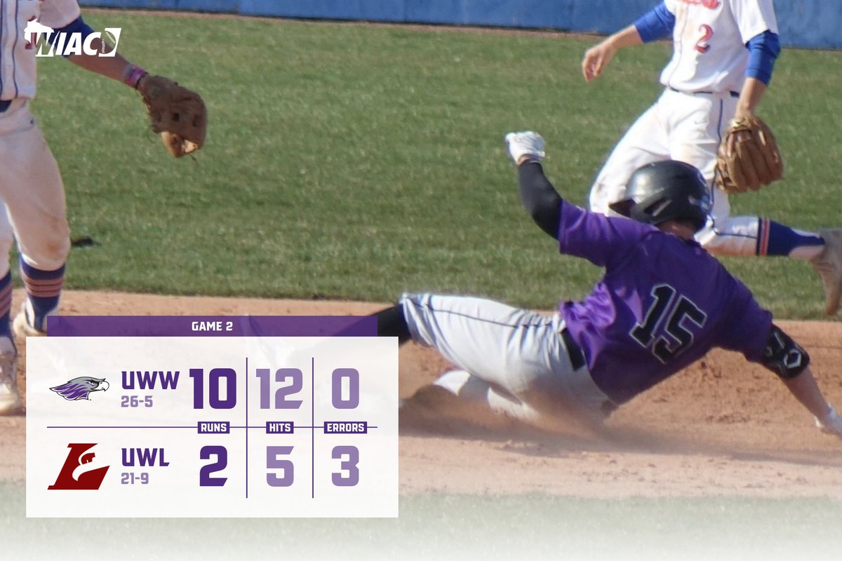 Two wins for @UWWBaseball this Sunday against #10 UW-La Crosse! The Warhawks finish the series 3-1 against the Eagles. Dominik McVay hit two home runs in the first game with Matt Scolan matching that feat in the second game