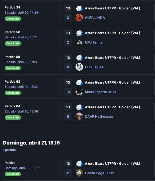 Campeões do primeiro qualify da Copa Aliança 2024.1 :D #GOAZURE <a href="/azure_bears/">Azure Bears UTFPR</a>